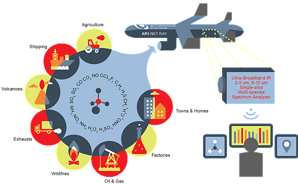 Overview how drones save lifes - Picture: FLAIR project