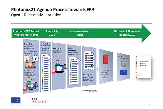 roadmap process overview